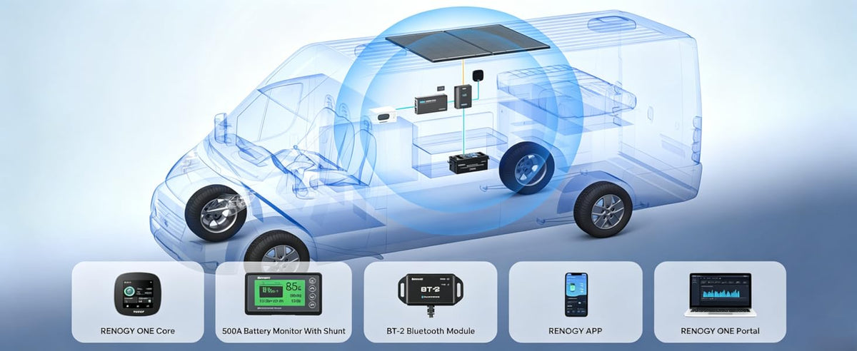 Renogy ShadowFlux™ RV Solution Solar Panel Kit 2.56kWh, 2PCS 200W ShadowFlux Solar Panel, Rover 40A MPPT Charge Controller, 12V 200Ah Battery with Bluetooth &Self-Heating, 2000W Inverter, One Core