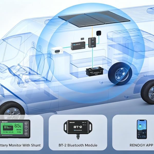 Renogy ShadowFlux™ RV Solution Solar Panel Kit 2.56kWh, 2PCS 200W ShadowFlux Solar Panel, Rover 40A MPPT Charge Controller, 12V 200Ah Battery with Bluetooth &Self-Heating, 2000W Inverter, One Core