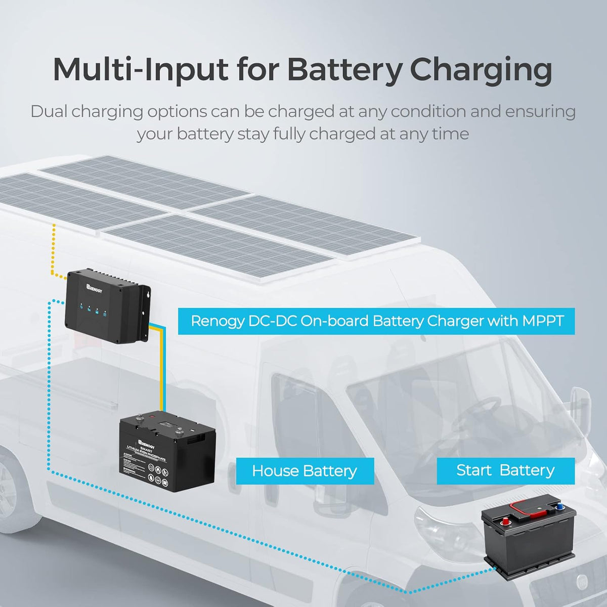 Renogy 12V 50A DC to DC Battery Charger with MPPT