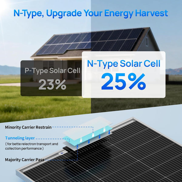 ECO-WORTHY 200 Watts 12 Volt/24 Volt Solar Panel Kit with 20A Bluetooth APP Monitoring MPPT Controller and High Efficiency Monocrystalline Solar Panel for Home,RV,Camper,and Other Off Grid Application