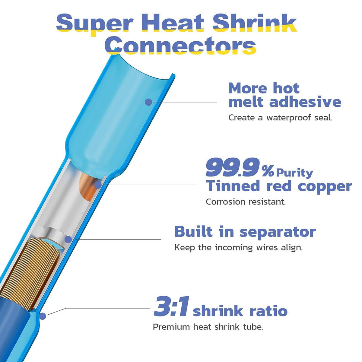haisstronica 100PCS Blue Heat Shrink Butt Connectors AWG16-14,Marine Grade Waterproof Heat Shrink Wire Connectors,Tinned Red Copper 0.8mm,Insulated Crimp Butt Splice Electrical Connectors