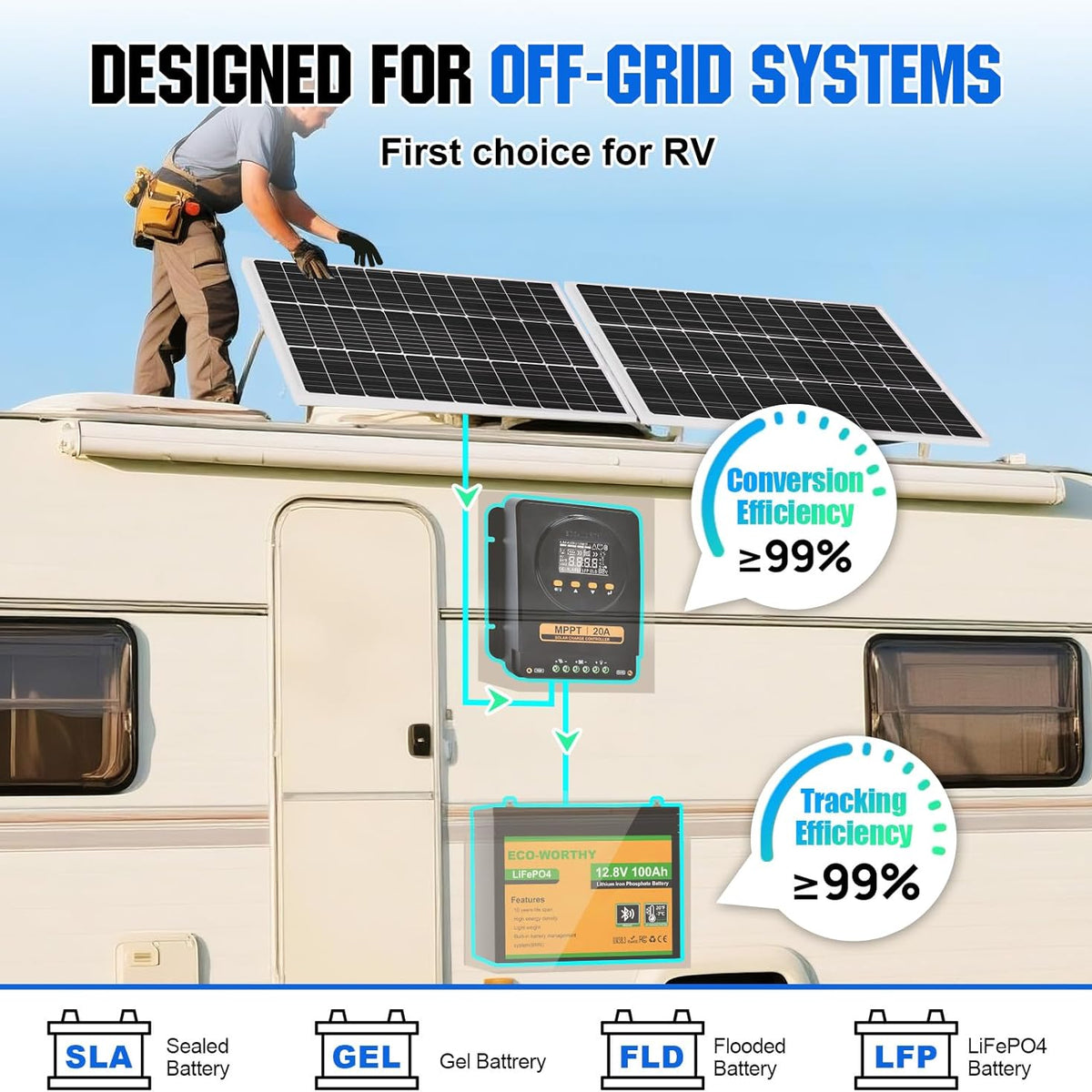 ECO-WORTHY 200 Watts 12 Volt/24 Volt Solar Panel Kit with 20A Bluetooth APP Monitoring MPPT Controller and High Efficiency Monocrystalline Solar Panel for Home,RV,Camper,and Other Off Grid Application