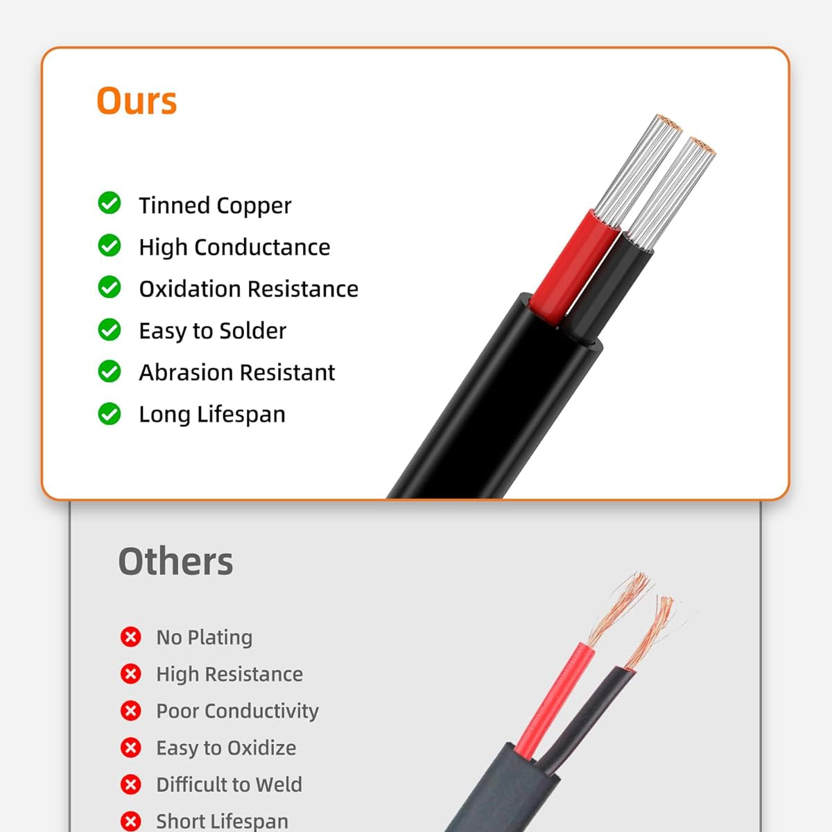 14 Gauge Wire, 14 AWG 2 Conductor Electrical Wire, Flexible/Oxygen-Free Tinned Copper/Stranded PVC 14/2 Cord for Automotive, Marine, LED Strips, Solar, RV, Lighting (100FT)