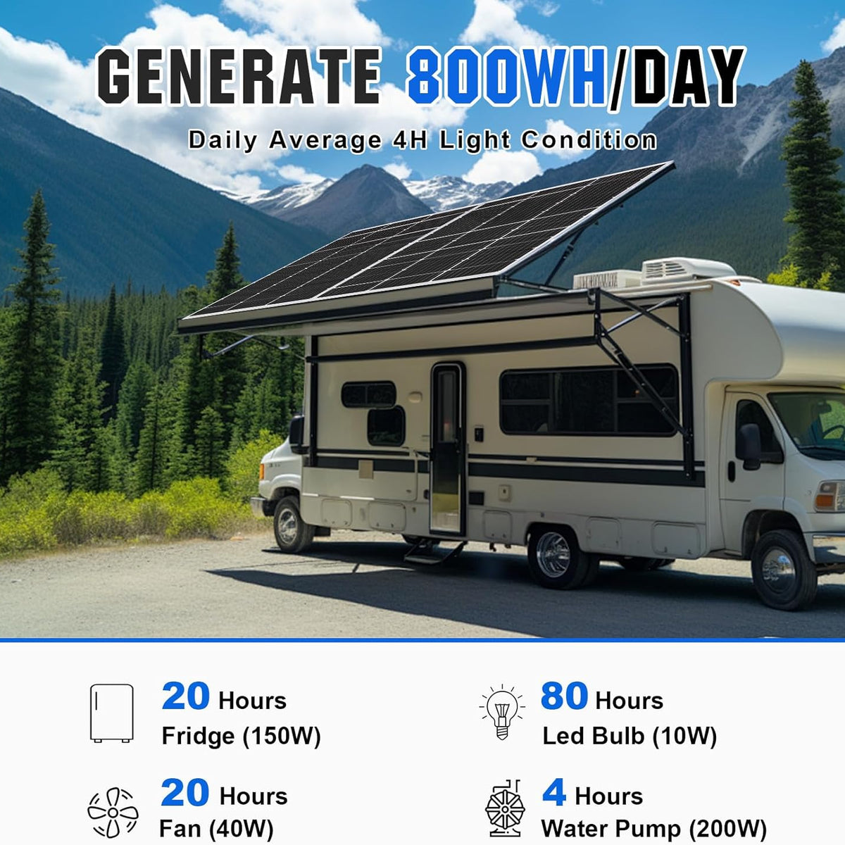 ECO-WORTHY 200 Watts 12 Volt/24 Volt Solar Panel Kit with 20A Bluetooth APP Monitoring MPPT Controller and High Efficiency Monocrystalline Solar Panel for Home,RV,Camper,and Other Off Grid Application